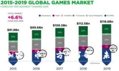 DBCN加密货币：全方位了解与未来展望