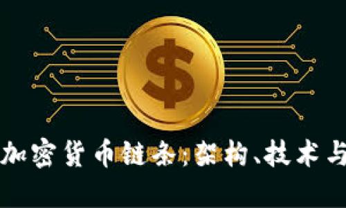 深入探讨加密货币链条：架构、技术与未来发展