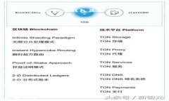 获取和管理TokenIM 2.0余额的全面指南关键词Token