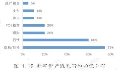 Tokenim 2.0 挖矿全面解析：如何抓住数字资产的机