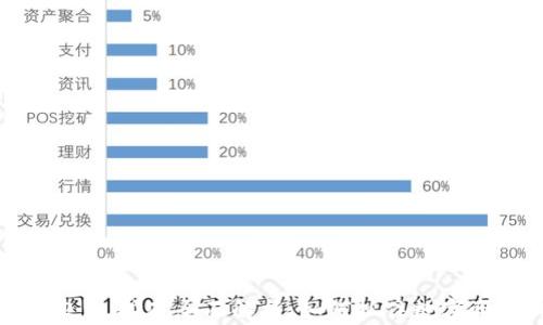 
Tokenim 2.0 挖矿全面解析：如何抓住数字资产的机遇