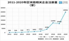 如何在Tokenim 2.0上安全转币：完整指南