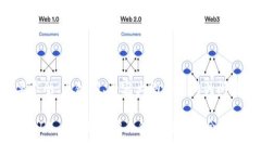 下面是您所要求的、关键词、内容大纲以及相关