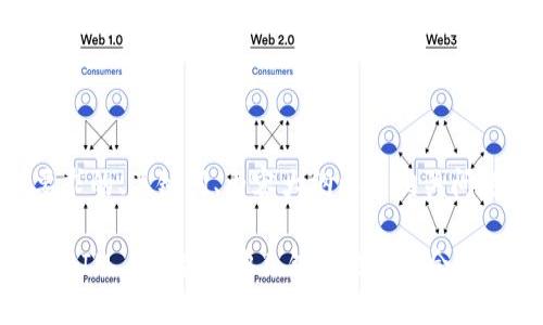 下面是您所要求的、关键词、内容大纲以及相关问题的详细介绍：

如何使用TokenIM 2.0查看他人钱包地址及余额