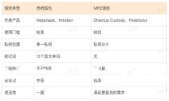 如何利用雅虎与Shopify平台支持加密货币交易