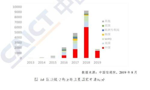 如何获得央行加密货币资金：全面解析及实用指南