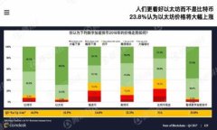 baioti2023年加密货币市值榜：最新数据与分析/ba