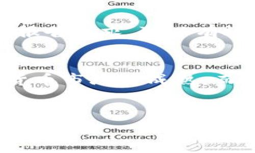 baioti加密货币是否算资产？全面解析加密货币的财务地位/baioti  
加密货币, 资产, 数字货币, 投资/guanjianci  

### 内容主体大纲  

1. **引言**  
   - 加密货币的兴起  
   - 资产的基本定义  
   - 加密货币与传统资产的对比  

2. **加密货币的特性**  
   - 去中心化与安全性  
   - 透明度与可追溯性  
   - 供应有限性和通胀率  

3. **加密货币的法律地位**  
   - 各国对加密货币的监管态度  
   - 比特币与以太坊等主要货币的法律分类  
   - 加密货币的税收处理  
   
4. **加密货币作为投资资产的优缺点**  
   - 投资收益的潜力  
   - 风险管理与波动性  
   - 与传统资产的关联性  

5. **如何评估加密货币的价值**  
   - 市场需求与供给  
   - 使用案例及其对价值的影响  
   - 套利机会与炒作  

6. **结论**  
   - 加密货币作为资产的总结  
   - 未来展望与趋势  

7. **常见问题解答**  
   - 加密货币是否安全？  
   - 如何开始投资加密货币？  
   - 加密货币的市场趋势如何判断？  
   - 投资加密货币需要注意哪些风险？  
   - 如何进行加密货币的法律合规？  
   - 加密货币的未来是什么？  

---

### 引言  

在数字化时代的浪潮下，加密货币已经不再是一个陌生的概念。从比特币到以太坊，成千上万的加密货币涌现出来，令投资者对此表现出极大的兴趣。不过，是否将加密货币视为资产，仍然是一个值得讨论的话题。本文将全面深入解析加密货币的性质、法律地位、投资潜力等方面，以帮助读者更好地理解其资产属性。  

### 加密货币的特性  

去中心化与安全性  
加密货币的核心特征之一是去中心化。这意味着，传统金融体系中依赖于中央银行或金融机构的控制方式被颠覆，通过区块链技术实现了分散的网络。在这样的网络中，交易可以在没有中介的情况下直接发生，从而降低了风险和成本。此外，加密货币的安全性源于复杂的加密算法和共识机制，使得伪造和恶意攻击变得极为困难。  

透明度与可追溯性  
加密货币交易的透明度是其另一显著特点。所有交易记录都被存储在公共账本上，任何人都可以随时查阅。虽然用户信息是匿名的，但交易历史却是公开的，使得可追溯性成为可能。这一特性在打击洗钱和腐败方面具有积极意义，同时也增强了用户对系统的信任。  

供应有限性和通胀率  
大多数加密货币（例如，比特币）的总量是有限的。这种特性与传统法币财政策略的通货膨胀形成了对比，增加了其作为资产的吸引力。有限的供应意味着随着需求的增加，价值有望提升，而这种供需关系在长期内对投资者来说，是一个重要的价值判断标准。  

### 加密货币的法律地位  

各国对加密货币的监管态度  
加密货币的法律地位因国家而异。一些国家积极推动区块链技术的发展，视其为未来金融的方向，而另一些国家则对其进行了严格的监管。这种不同的态度使得投资者在进行跨国投资时面临不同的法律风险。例如，针对加密货币的合法性和合规性，有些国家设立了特定的法律法规，会极大影响其作为资产的有效性。  

比特币与以太坊等主要货币的法律分类  
比特币是否被定义为货币或资产在法律上也是一个重要问题。一些国家和地区将比特币视为一种资产，而非货币。这导致了投资者在进行加密货币交易时需要清楚了解当地的法律分类。以太坊作为一种智能合约平台，其法律地位问题同样复杂，尤其是其代币（ETH）的归类。  

加密货币的税收处理  
在很多国家，加密货币被视作一种财产资产，因此需要缴纳资本利得税。投资者在盈利时需了解和遵守相关的税收法规。各国税务机关对加密货币的处理方法不同，因此在投资前咨询专业人士是必要的。  

### 加密货币作为投资资产的优缺点  

投资收益的潜力  
加密货币被视为具有极高投资收益潜力的资产之一。其价格波动大、杠杆效应明显，使得短期内获利的机会相对较高。然而，高收益伴随着高风险，因此，投资者在追求收益时，必须精确评估市场风险。  

风险管理与波动性  
加密货币市场波动性的巨大使得风险管理成为投资者面临的挑战。如何控制损失、分配资金以及适时调整投资组合都是需要考虑的重要因素。一些投资者采取对冲方式来减小风险，但这也要求对相关技术有足够的理解。  

与传统资产的关联性  
加密货币与传统资产（如股票、债券）之间的关联性会影响资产组合的多样性和多元化风险。在某些情况下，加密货币的涨跌与股市走势一致，而在其他情况下则可能呈现出逆相关的趋势。理解这一关系对制定有效的投资策略至关重要。  

### 如何评估加密货币的价值  

市场需求与供给  
加密货币的价值主要由市场的供需关系决定。相关技术的进步、社区的支持程度、交易所的接受度等，都会对其价格产生直接影响。持续关注市场动态，评估加密货币价值是成功投资的重要环节。  

使用案例及其对价值的影响  
加密货币的实际应用场景决定了它的价值。例如，某些加密货币用于支付、转账等，是商家和用户的首选，那么它的价值就会相应提升。此外，越来越多的去中心化金融（DeFi）项目的兴起，也为加密货币的使用案例增添了更多的价值支撑。  

套利机会与炒作  
一些投资者通过套利机会捕捉市场的波动性，利用价格差异进行快速交易。在此同时，炒作氛围也可能导致价格偏离基本面。了解市场情绪、识别炒作信号是评估加密货币投资的重要策略。  

### 结论  

综上所述，加密货币作为新的投资资产类别逐渐被认为具有资产特征。无论是从技术的去中心化、法律的监管视角，还是从市场需求和供给的分析，加密货币都展现出其作为资产的潜力与挑战。随着时间的推移，加密货币或将走向更加成熟的发展道路，成为不可忽视的重要财务工具。  

### 常见问题解答  

加密货币是否安全？  
加密货币的安全性由多种因素决定，包括其技术架构、交易所的安全防护、用户的私钥管理等。尽管加密货币本身通过加密算法提供了相对高的安全性，但黑客攻击、诈骗事件等仍然使得个体用户面临风险。投资者在选择和持有加密货币时，需保持警觉，学习相关安全知识，选择可信赖的交易平台，并妥善保管私钥。  

如何开始投资加密货币？  
开始投资加密货币的第一步是选择一个安全的加密货币交易所。接下来，用户需要完成身份验证并创建账户，存入法币以购买加密货币。同时，投资者应明确自身的投资策略和风险承受能力，了解所投资加密货币的基本面及相关技术，才能做出合理的投资决策。  

加密货币的市场趋势如何判断？  
判断加密货币市场趋势可从技术分析和基本面分析入手。在技术分析中，投资者运用图表、交易量、价格走势等指标来预测市场动作。而基本面分析则关注市场背后的经济因素、竞争态势以及法律法规的变化。两者结合，能够为投资者提供全面的市场洞察。  

投资加密货币需要注意哪些风险？  
加密货币投资的风险包括价格波动风险、合规风险、技术风险等。市场极具波动性，短期内价格涨跌幅度大，造成投资损失的可能性高。此外，投资者需关注法币转化的通道、交易平台的合规性以及对私钥的安全性保护，才可降低因技术问题和政策风险造成的损失。  

如何进行加密货币的法律合规？  
投资者进行加密货币投资前，需充分了解所在国家或地区的法律法规，对应加密货币是否被认定为资产或货币。此外，了解相关税务政策、反洗钱法律及合规报告要求，可以有效降低法律风险。建议投资者在必要时寻求专业法律意见。  

加密货币的未来是什么？  
加密货币的未来充满了各种可能性。从技术发展、应用落地到政策法规，各个方面都将影响加密货币的走向。积极的技术创新和应用场景的扩展将促使加密货币市场的成熟，而监管环境的变化也可能对其产生深远影响。未来，加密货币有望在全球普及并成为投资者不可或缺的一部分，但同时也需要警惕潜在的法律和市场风险。  

---
以上内容为对“加密货币算资产吗”这一主题的详细解读，包括相关特性、法律地位、投资优缺点、价值评估、常见问题等各方面的信息。