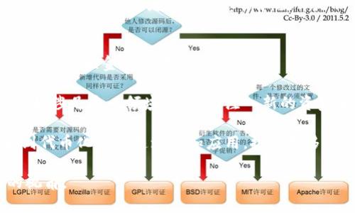 baioti深入分析加密货币代币化的未来发展与应用/baioti
加密货币, 代币化, 区块链技术, 数字资产/guanjianci

内容主体大纲：
1. 引言
   - 加密货币和代币化的背景介绍
2. 什么是代币化？
   - 定义和基本概念
   - 常见的代币类型
3. 代币化的流行趋势
   - 全球加密货币市场概述
   - 代币化所带来的新机遇
4. 代币化在不同领域的应用
   - 金融行业中的代币化
   - 物联网与智能合约的结合
   - 文化创意产业的代币化
5. 代币化的技术基础
   - 区块链技术的特点
   - 智能合约的作用
6. 代币化面临的挑战与风险
   - 法规与合规性问题
   - 安全性问题
7. 代币化的未来展望
   - 预测未来的发展趋势
   - 行业专家的观点
8. 结论
   - 综合考虑代币化的影响

内容可以围绕以上大纲进行详细论述，以下是针对六个相关问题的介绍。

代币化的基本概念是什么？
代币化是指将现实世界资产转化为数字代币的过程，这些代币可以在区块链网络上进行交易和管理。代币可以代表各种资产，如房地产、艺术品、商品，甚至是公司股权等。通过代币化，这些资产的流动性得到提升，交易成本降低，从而使得更多投资者能够参与到传统市场的投资中。

代币化的基础是区块链技术，它为资产的透明性和追溯性提供了强有力的保证。在代币化的过程中，资产的所有权会通过智能合约进行管理，确保交易的安全和高效。

代币分为两种类型：实用型代币和资产型代币。实用型代币通常用于特定平台的使用，如购买服务或商品，而资产型代币则代表着对某个实际资产的所有权，这种资产可以是数字货币、房地产或其他金融资产。

代币化在金融行业的重要性表现在哪里？
在金融行业，代币化技术的应用预计将颠覆传统金融体系。首先，代币化使得金融资产的交易变得更加高效。通过区块链技术，资产的购买、销售和转让可以在几秒钟内完成，大大缩短了交易时间，提高了效率。

其次，代币化能够降低交易成本。传统金融交易通常涉及多个中介机构，这不仅增加了时间和成本，还降低了交易的透明度。而通过代币化，一些中介的角色可以被自动化的智能合约所替代，这将大幅降低交易费用。

代币化还提高了资产流动性。通过将实体资产转化为数字形式，投资者可以更容易地在全球范围内进行交易。这为更多的投资者提供了接触高价值资产的机会，从而吸引更多的投资流入。

代币化的应用领域有哪些？
除了金融行业外，代币化的应用已经扩展到多个领域。在房地产行业，代币化允许开发商将房产分割成小份额，投资者可以购买房地产的一部分，从而降低了投资门槛。

在文化创意产业中，代币化也发挥了重要作用。艺术家和创作者可以通过发行代币来支持自己的作品，筹集资金的同时，还可以保证后续的收益分成。

物联网与智能合约的结合也是代币化的一大亮点。通过将传感器与区块链结合，产品的每一次交易都可以记录在区块链上，确保数据的不可篡改和透明。这种结合带来了新的商业模式和盈利机会，无论是收集数据还是自动化合约执行。

区块链技术如何支撑代币化的实现？
区块链技术是代币化的核心。它的去中心化性质确保了在没有第三方机构的情况下，资产的交易可以透明、安全、且可追溯。区块链的不可篡改性质为每一次交易提供了保障，确保资产的真实性和合法性。

智能合约是区块链技术的一部分，它允许在达到特定条件时自动执行合同条款。这种自动化的执行过程不仅提高了交易的效率，还减少了人为错误和欺诈风险。

此外，区块链还为去中心化金融（DeFi）平台提供了基础，许多去中心化交易所和借贷平台都依赖于代币化。通过代币化，用户可以在这些平台上轻松买卖资产或获得贷款，这改变了传统金融行业的运作模式。

代币化过程中面临的挑战有哪些？
尽管代币化带来了多种好处，但它依旧面临不少挑战和风险。首先，法规的不确定性是一个重要问题。各国对加密货币和代币的监管政策仍在不断变化，这可能影响代币化资产的合法性和市场接受度。

其次，技术安全性问题也是令人担忧的。尽管区块链技术本身是安全的，但与之相关的交易平台和应用可能存在各种漏洞，黑客攻击和数据泄露事件时有发生。这对投资者和平台运营者来说都是一项重大风险。

最后，市场风险也是不可忽视的。加密货币市场波动性极大，投资者在追求利益时可能忽视了潜在的风险，导致重大损失。因此，提高投资者的风险意识和教育是非常重要的。

代币化的未来展望如何？
展望未来，代币化的趋势不可阻挡。随着技术的进步和市场的成熟，代币化将进一步普及。预计会有更多的资产被代币化，从而推动金融领域的创新。

同时，随着监管环境的逐步明晰，更多的投资者也将有信心参与到代币化的正常市场中。这可能会促使各类机构投资者开始涉足这一领域，为市场注入新的资金和价值。

此外，随着全球经济数字化进程的加快，代币化将越来越成为资产管理和交易的一种重要方式。在未来，许多行业将会看到代币化的快速增长和应用，推动更多行业的变革。

以上内容围绕加密货币代币化的主题进行了详细探讨，并对相关的问题进行了深入分析。希望能为读者提供一个全面的视角。
