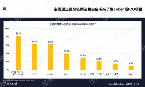 Tokenim官网是否安全?全面评估与分析