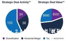 全面解析Tokenim 2.0的闪兑功能：提升交易效率的利