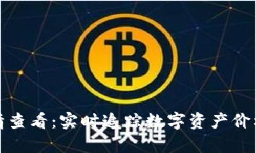 加密货币行情查看：实时追踪数字资产价格与市场动态