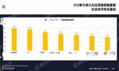 为了确保我们能满足你的请求，我将会创建一个