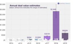 加密货币盲盒：投资新方式还是风险品？