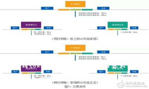 以下是针对 “火币钱包链接到tokenim” 的、关键词、内容大纲以及相关问题和详细介绍。
火币钱包如何链接到Tokenim:全方位指南