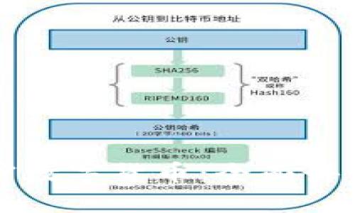 深入了解加密数字货币：全面讲解与应用分析