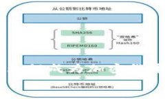     迪拜世博会为何成为加密货币的关键展示平台