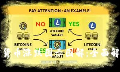 Title: 加密货币涨跌图示图解：全面解析市场动态