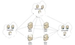 biao ti自动TokenIM 2.0申请钱包的详细指南自动Toke