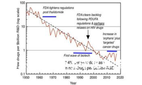 全面解析加拿大加密货币监管规则：合规与未来发展
