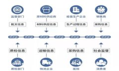  Tokenim 2.0：BTC比特币的未来与投资策略