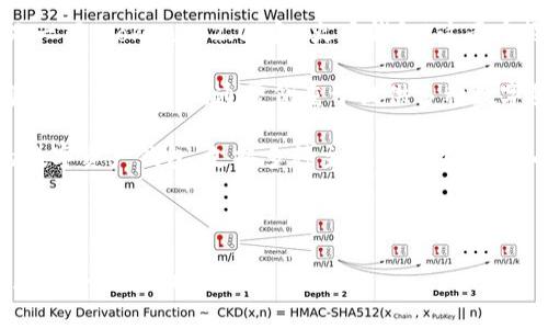 在回答您的问题之前，首先我们来定义一下“tokenim2.0”和“火币钱包”这两个概念。

- **Tokenim2.0**是一种数字资产管理和交易平台，通常侧重于提供多种数字货币的存储、交易和管理工具。
  
- **火币钱包**是属于火币交易所的数字资产钱包，支持多种主流和非主流的加密货币，提供存储、转账、兑换等功能。

### 和关键词

**Tokenim2.0与火币钱包：是否可以互导？全面解析