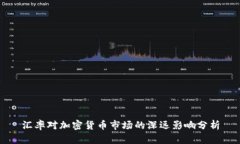 汇率对加密货币市场的深远影响分析