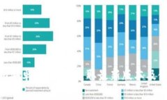 Tokenim安卓版下载：获取最新版本及使用指南