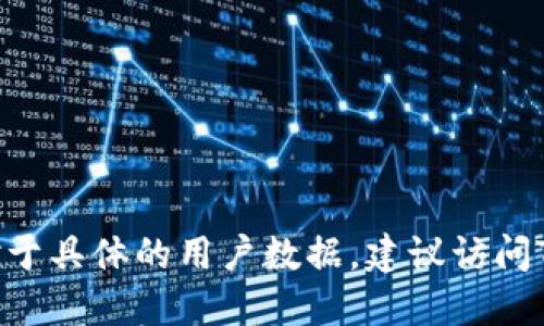 截至2023年10月，我无法提供最新的Tokenim用户数量。对于具体的用户数据，建议访问Tokenim的官方网站或最新的行业报道，以获取准确的信息。