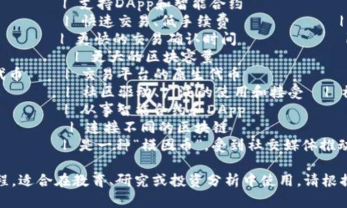 以下是一个简单的加密货币发展概况表格，展示了一些主要的加密货币及其发展历程、特点和市场影响等信息：

| 加密货币名称   | 创始年份 | 核心技术                | 特点                          | 市场地位          |
|----------------|----------|-------------------------|-------------------------------|-------------------|
| 比特币 (BTC)   | 2009     | 区块链                   | 去中心化、价值储存           | 第一大加密货币    |
| 以太坊 (ETH)   | 2015     | 智能合约与区块链        | 支持DApp和智能合约           | 第二大加密货币    |
| 瑞波币 (XRP)   | 2012     | 分布式账本技术          | 快速交易、低手续费           | 第三大加密货币    |
| 莱特币 (LTC)   | 2011     | 基于比特币的修改版      | 更快的交易确认时间           | 重要的替代币      |
| 比特币现金 (BCH)| 2017     | 分叉自比特币            | 更大的区块容量               | 知名分叉币        |
| 昆币 (BNB)     | 2017     | 以太坊区块链上的代币    | 交易平台的原生代币           | 交易所主导        |
| 狗狗币 (DOGE)  | 2013     | 基于莱特币的分叉        | 社区驱动、广泛的使用和接受  | 社区主导          |
| 卡尔达诺 (ADA) | 2017     | 分层结构的区块链        | 从事智能合约和DApp           | 后起之秀          |
| 波卡 (DOT)     | 2020     | 跨链技术                | 连接不同的区块链             | 新兴协议          |
| 塞尔希普 (SHIB)| 2020     | 社区驱动的代币          | 是一种“模因币”，受到社交媒体推动 | 受到广泛关注      |

这个表格为您提供了加密货币的一些基本信息和发展历程，适合在教育、研究或投资分析中使用。请根据需要进行进一步的调整或添加信息。