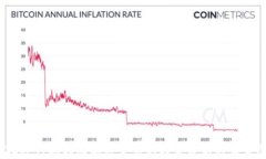 2023年行业转向加密货币的趋势分析与未来展望