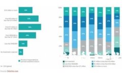 如何处理Tokenim 2.0中的垃圾币？全面解析与操作指