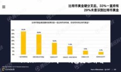 TokenIM 2.0导入钱包流程详解
