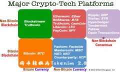如何将币转换为Tokenim 2.0：全面指南