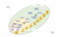 以下是针对“加密货币官网介绍”的、相关关键