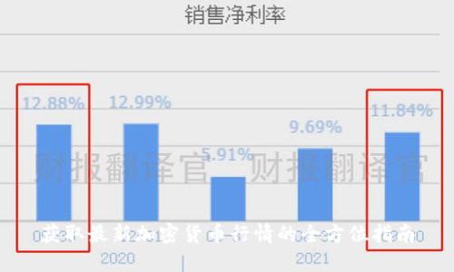 获取最新加密货币行情的全方位指南