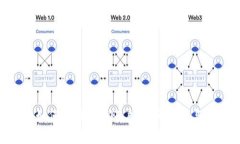 Tokenim如何注册多个账户？详细指南与注意事项