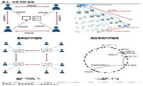 
2023年加密货币最新优势大解析