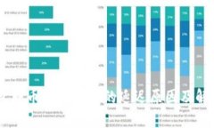 IM钱包转币到交易所的延迟原因及解决办法