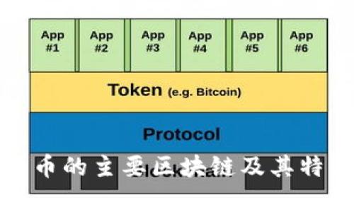 加密货币的主要区块链及其特点解析