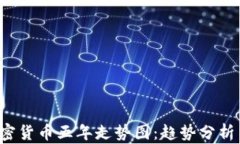 2023年加密货币五年走势图：趋势分析与未来展望