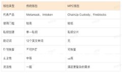 2023年加密货币市场的崛起：投资者需要知道的一