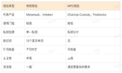 2023年加密货币市场的崛起：投资者需要知道的一切