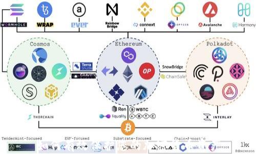 
如何有效保护您的加密货币资产