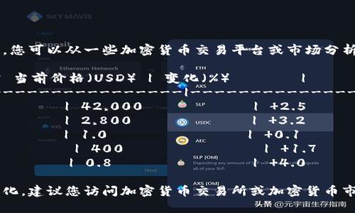 当然可以，下面是一个加密货币最新排行的简单表格示例。在实际使用中，您可以从一些加密货币交易平台或市场分析网站获得最新的实时数据。

| 名称         | 符号 | 市值（USD）      | 24小时交易量（USD） | 当前价格（USD） | 变化（%）       |
|--------------|------|------------------|----------------------|------------------|-----------------|
| 比特币       | BTC  | 800,000,000,000  | 30,000,000,000       | 42,000           |  2.5            |
| 以太坊       | ETH  | 350,000,000,000  | 20,000,000,000       | 2,800            |  3.2            |
| 泰达币       | USDT | 70,000,000,000   | 15,000,000,000       | 1.0              |  0.1            |
| BNB          | BNB  | 60,000,000,000   | 2,500,000,000        | 400              |  1.7            |
| XRP          | XRP  | 40,000,000,000   | 1,000,000,000        | 0.8              |  4.0            |

请注意，这里提供的数据只是一个示例，具体数据会随着市场的变化而变化。建议您访问加密货币交易所或加密货币市场数据网站（如CoinMarketCap、CoinGecko等）以获取最新的市场信息。