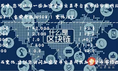 当然可以，下面是一个加密货币最新排行的简单表格示例。在实际使用中，您可以从一些加密货币交易平台或市场分析网站获得最新的实时数据。

| 名称         | 符号 | 市值（USD）      | 24小时交易量（USD） | 当前价格（USD） | 变化（%）       |
|--------------|------|------------------|----------------------|------------------|-----------------|
| 比特币       | BTC  | 800,000,000,000  | 30,000,000,000       | 42,000           |  2.5            |
| 以太坊       | ETH  | 350,000,000,000  | 20,000,000,000       | 2,800            |  3.2            |
| 泰达币       | USDT | 70,000,000,000   | 15,000,000,000       | 1.0              |  0.1            |
| BNB          | BNB  | 60,000,000,000   | 2,500,000,000        | 400              |  1.7            |
| XRP          | XRP  | 40,000,000,000   | 1,000,000,000        | 0.8              |  4.0            |

请注意，这里提供的数据只是一个示例，具体数据会随着市场的变化而变化。建议您访问加密货币交易所或加密货币市场数据网站（如CoinMarketCap、CoinGecko等）以获取最新的市场信息。