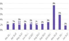 当然可以，以下是您请求的内容：Tokenim会拥堵吗