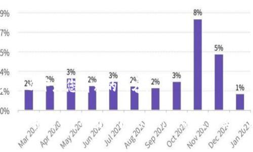 当然可以，以下是您请求的内容：

Tokenim会拥堵吗？全面解析Tokenim的性能与使用体验