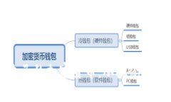 如何成功发行自己的加密货币:从概念到市场的