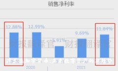 库兰德加密货币:未来数字资产的新趋势